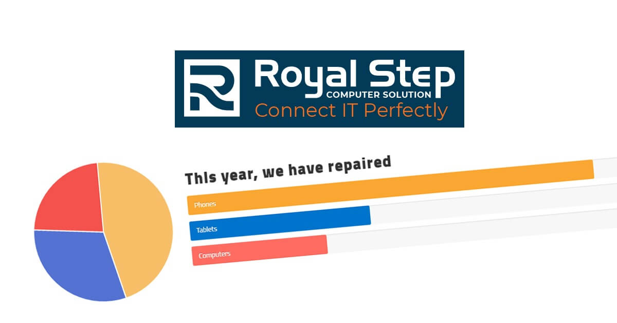 Solving Multiple Problems with One Solution for Your Macbook